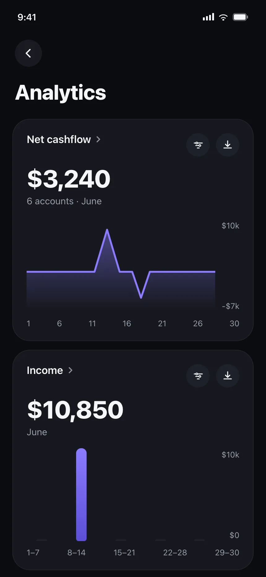 Dashboard