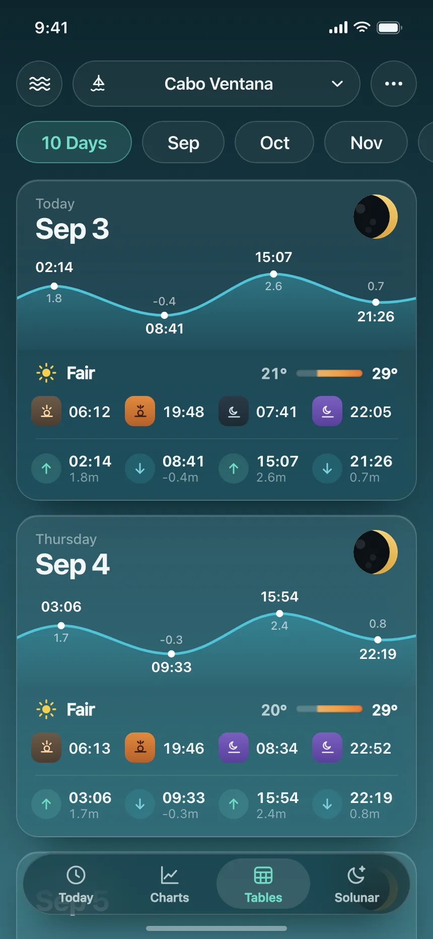 Dashboard