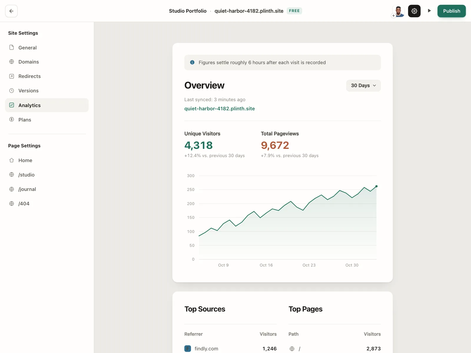Dashboard