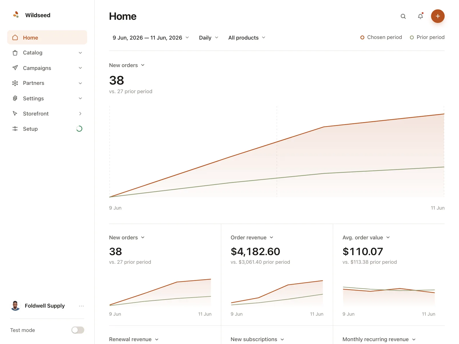 Dashboard