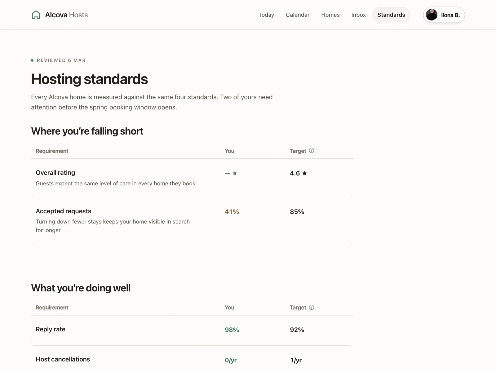 Dashboard