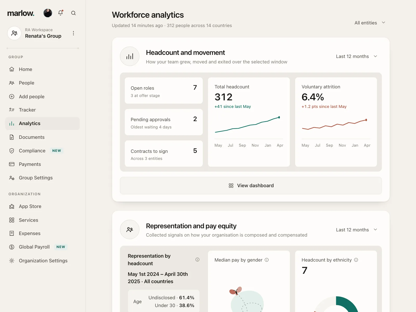 Dashboard