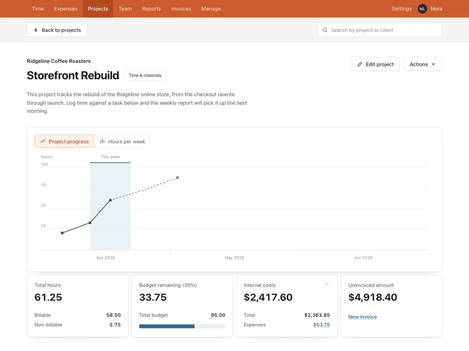 Dashboard