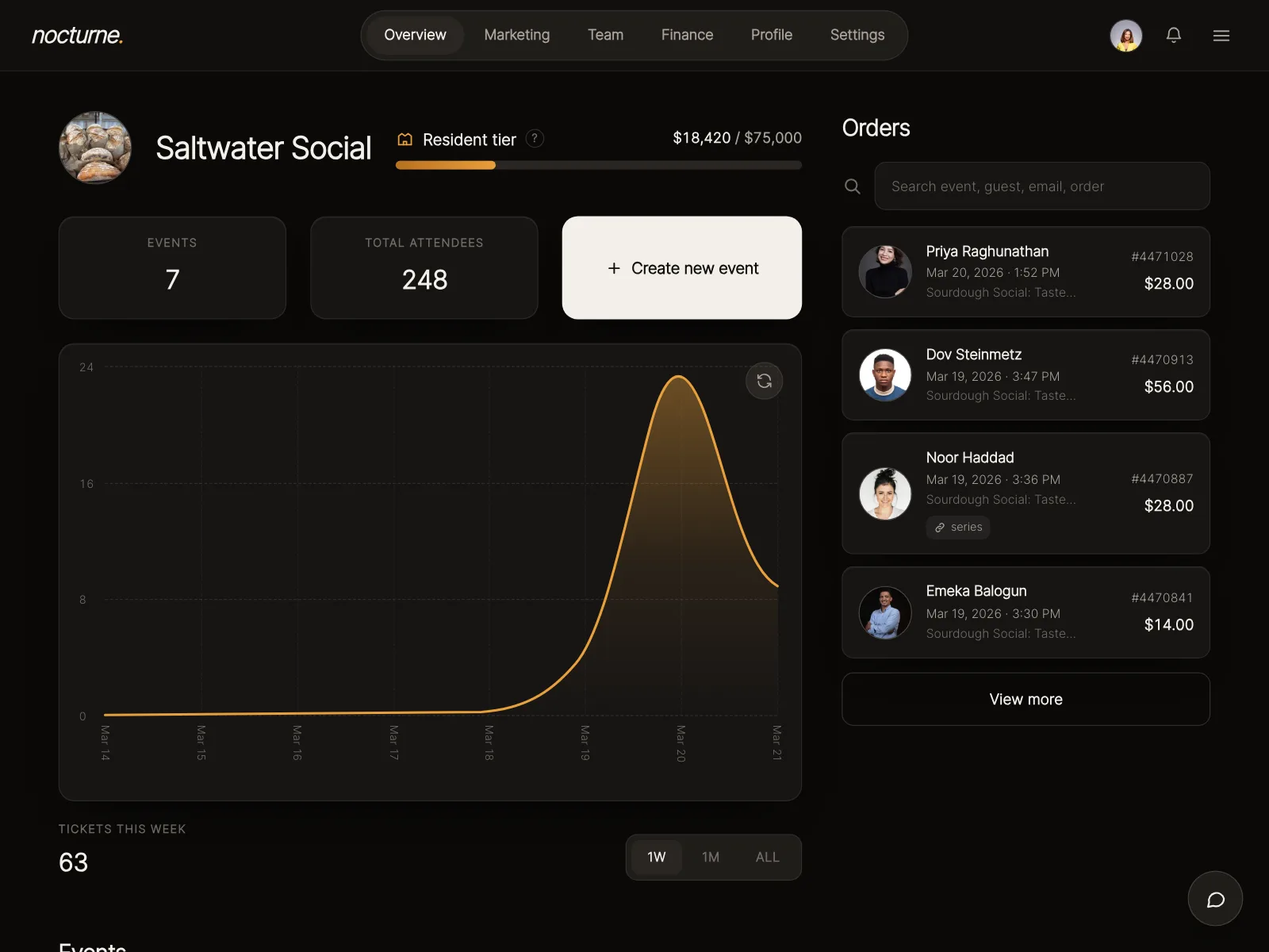 Dashboard