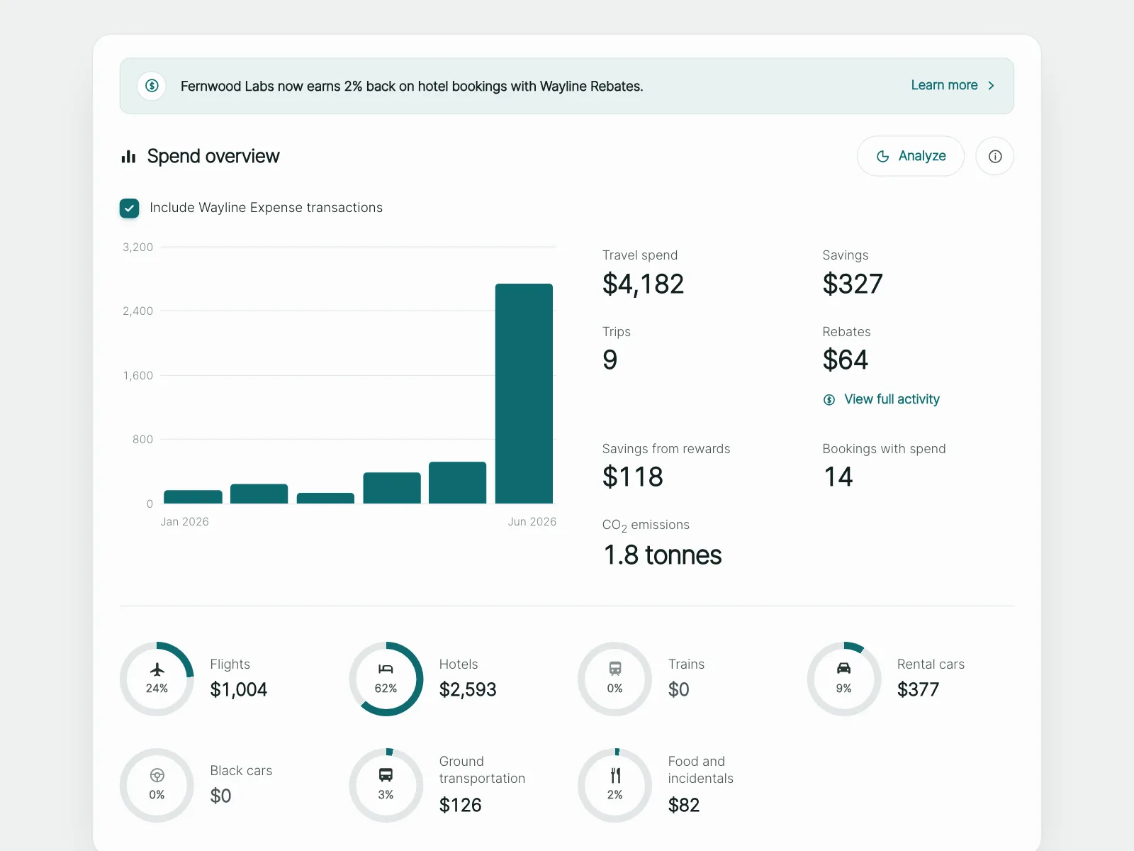 Dashboard