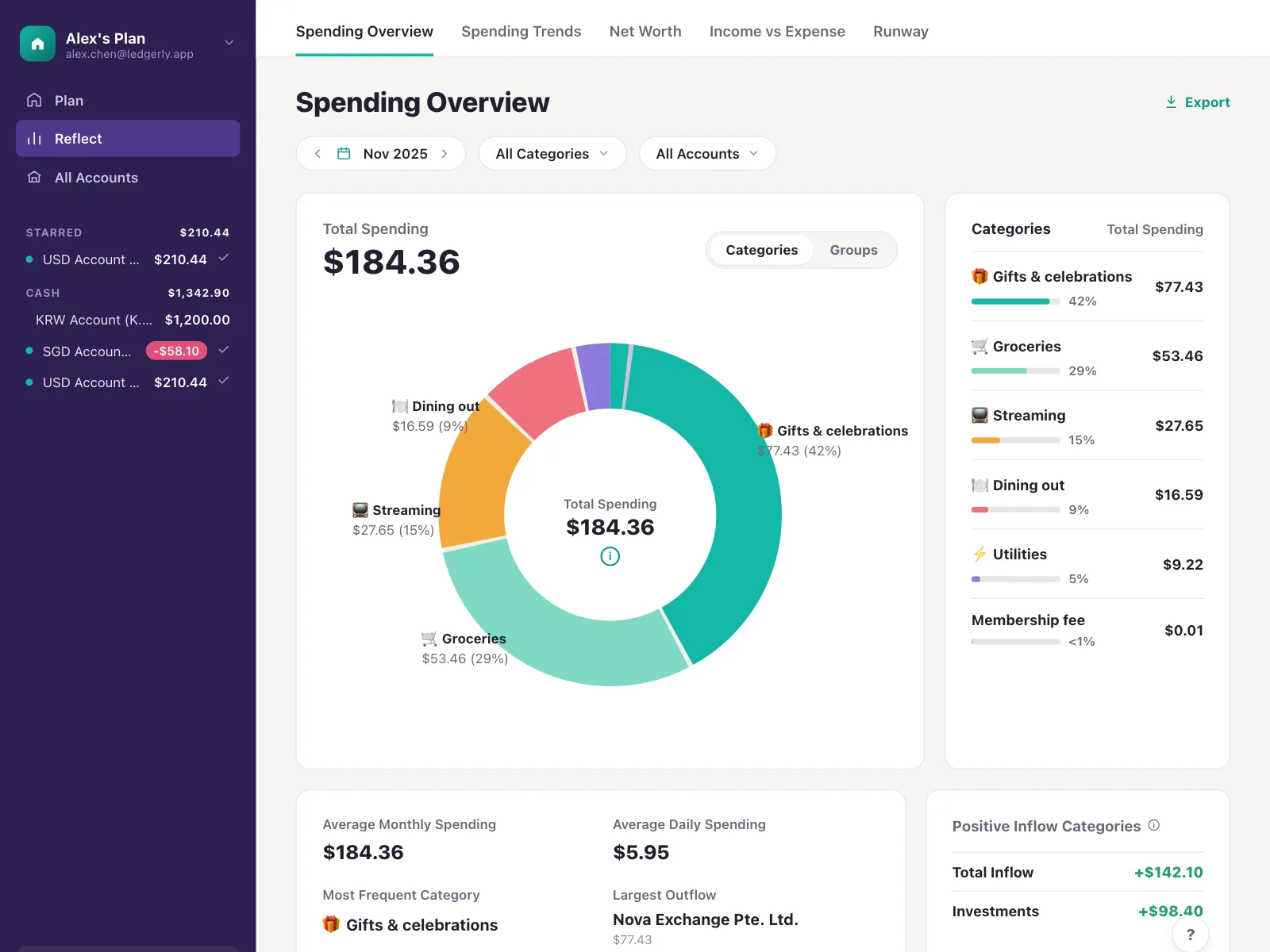Dashboard
