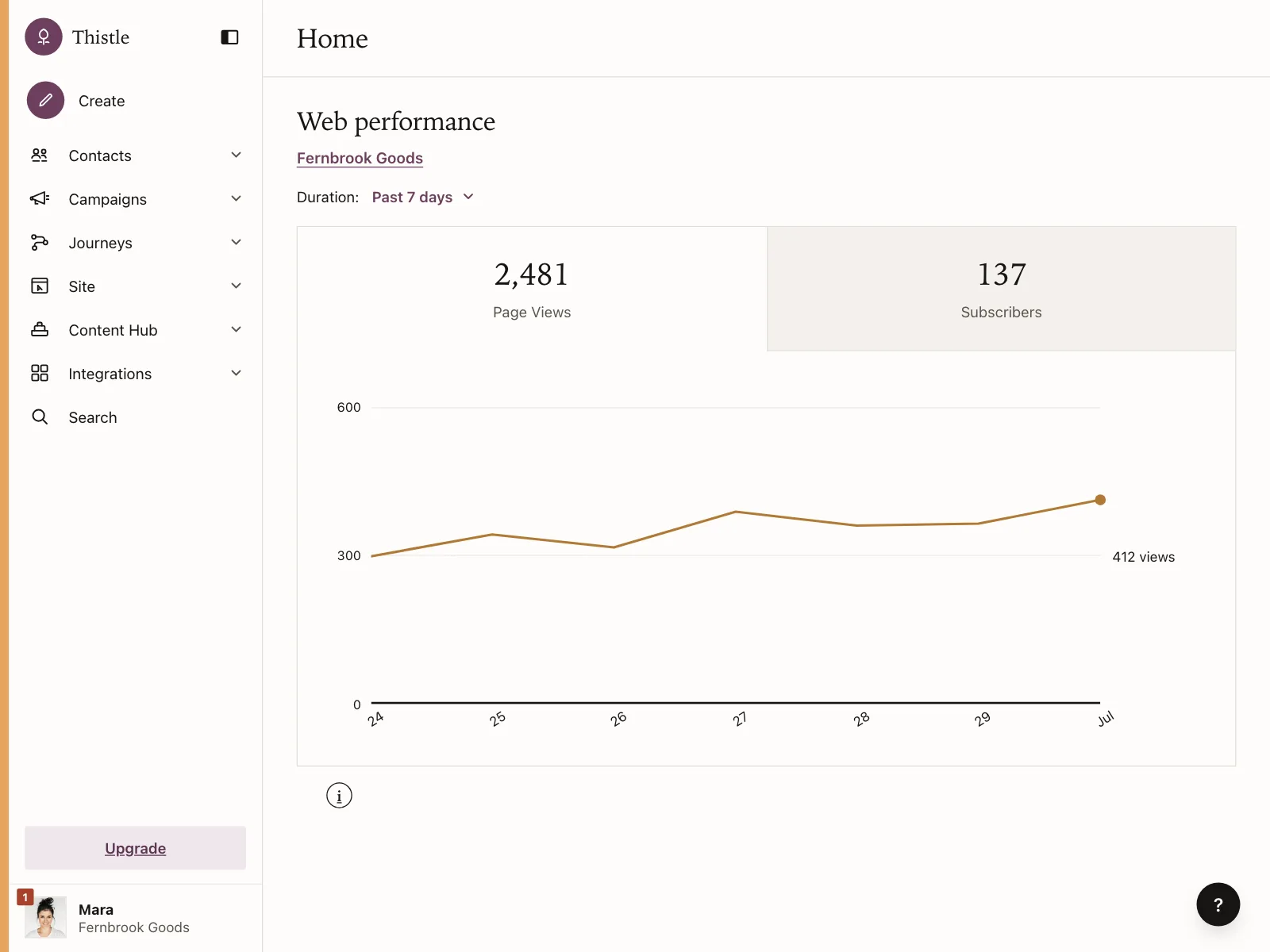 Dashboard