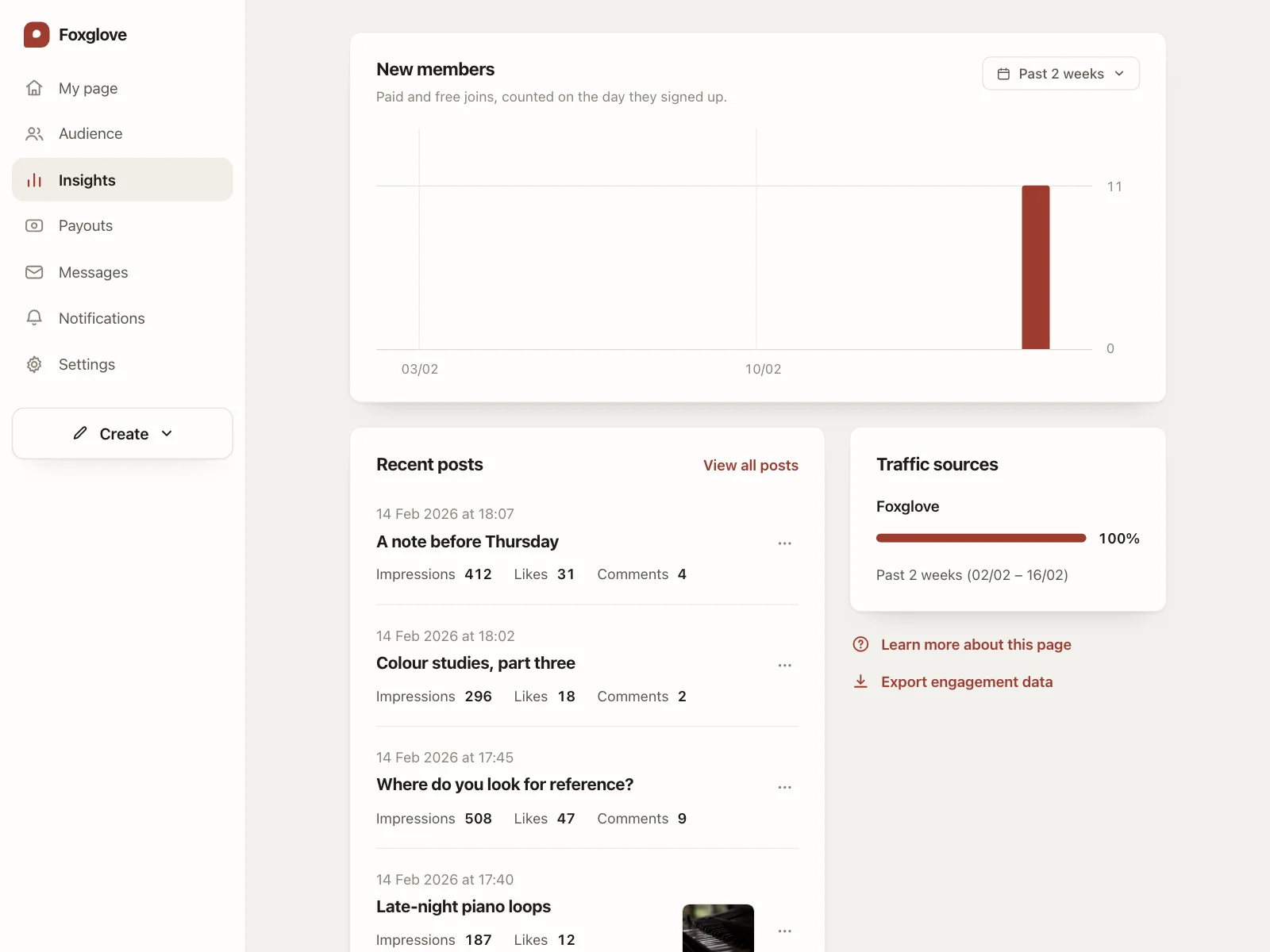 Dashboard