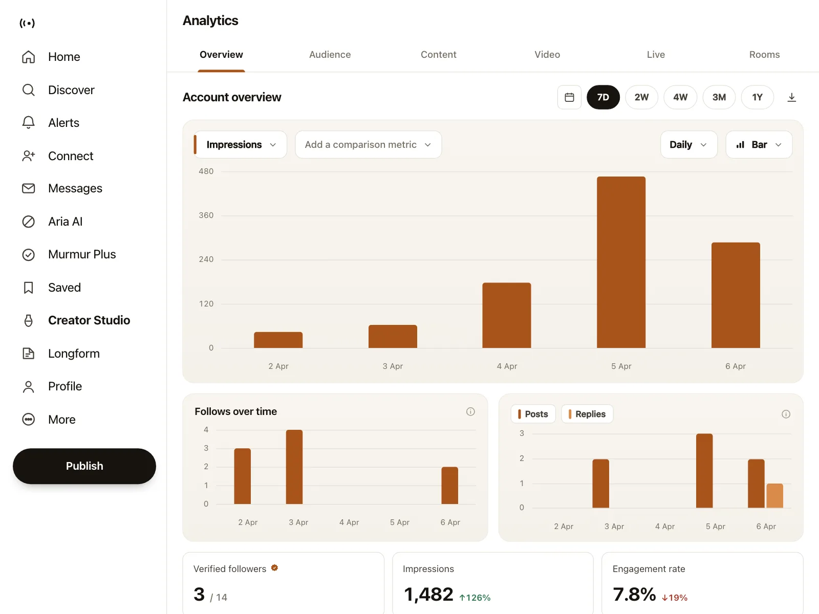Dashboard