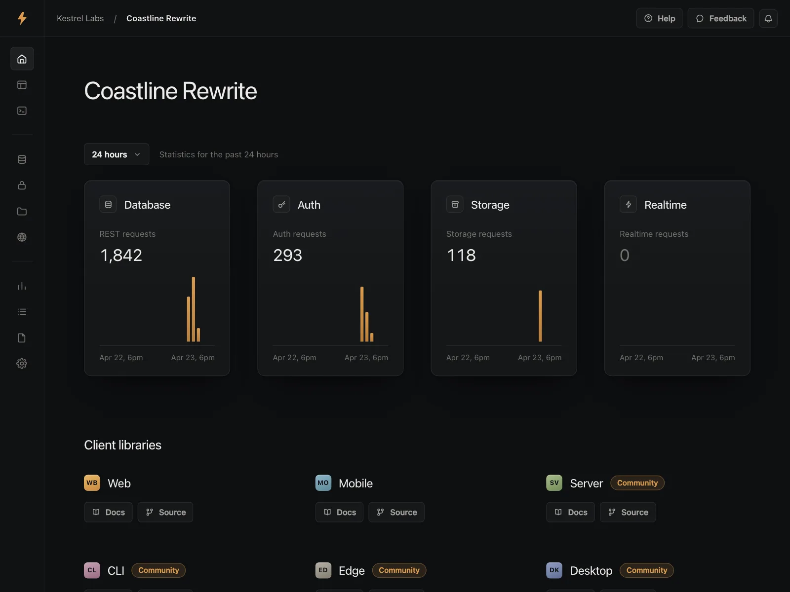 Dashboard