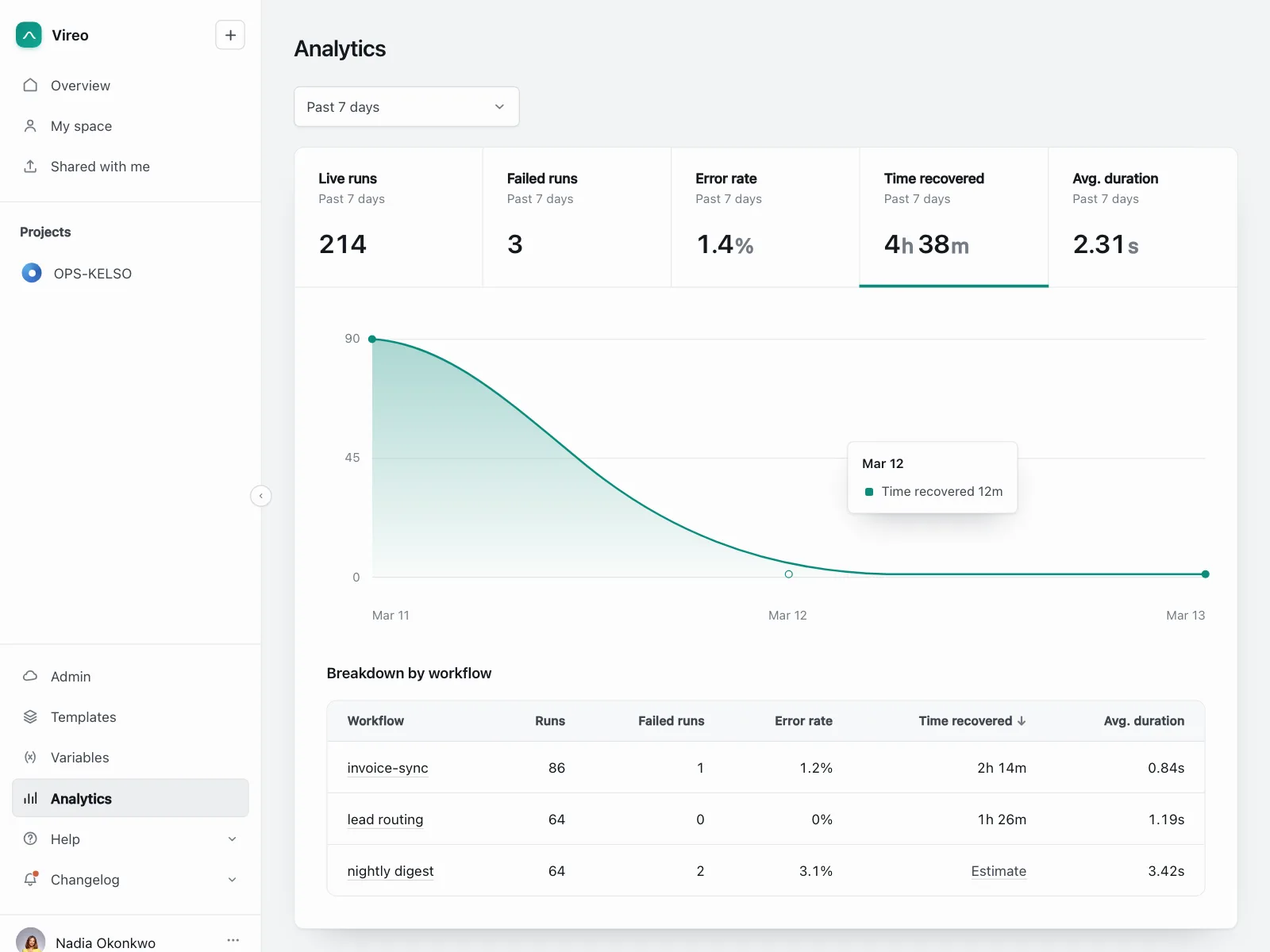 Dashboard