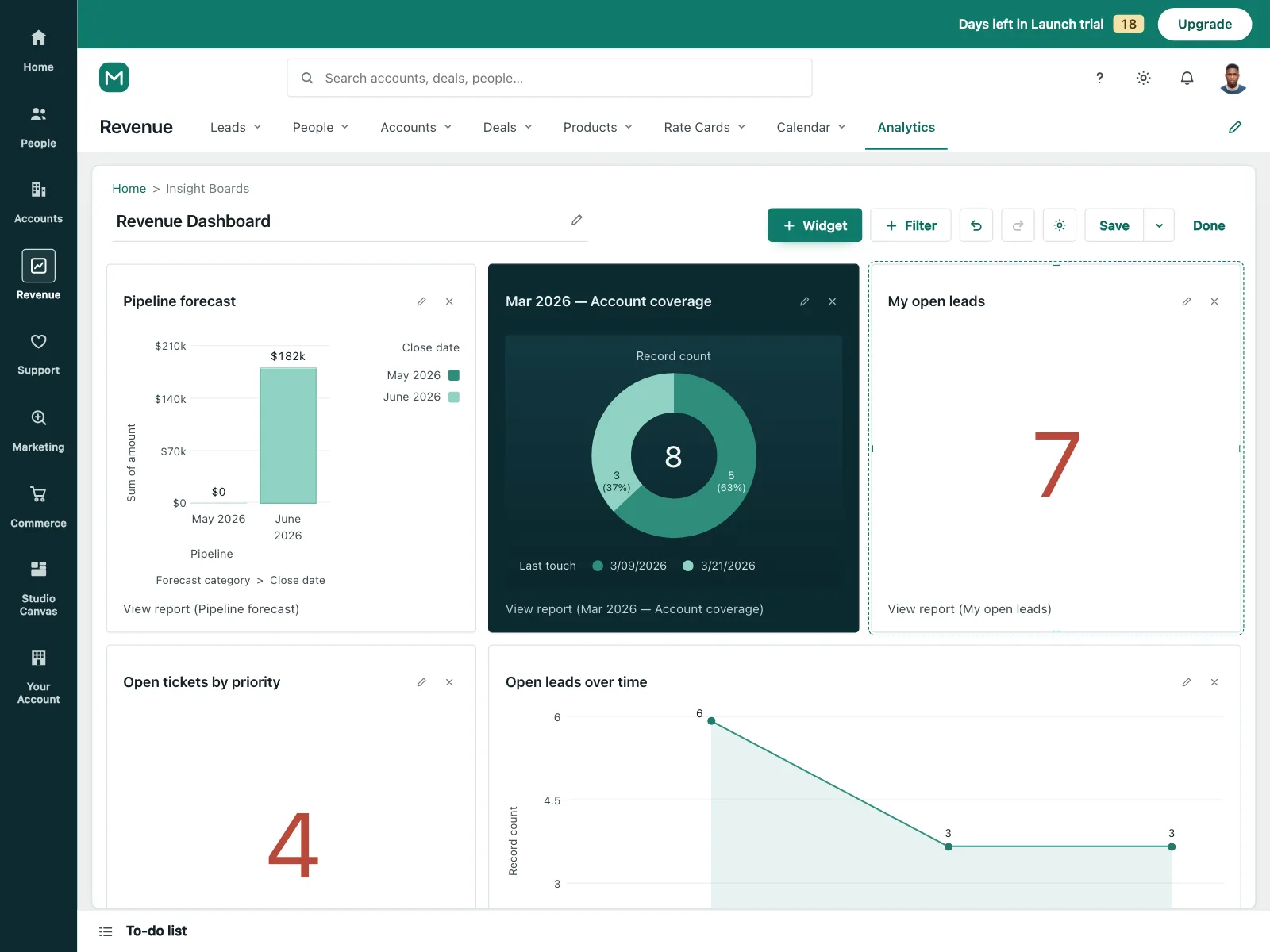 Dashboard