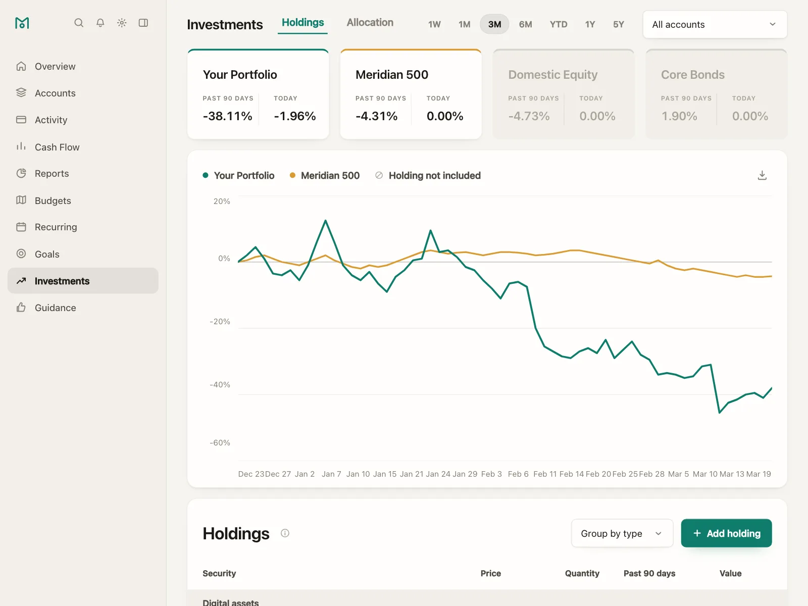 Dashboard
