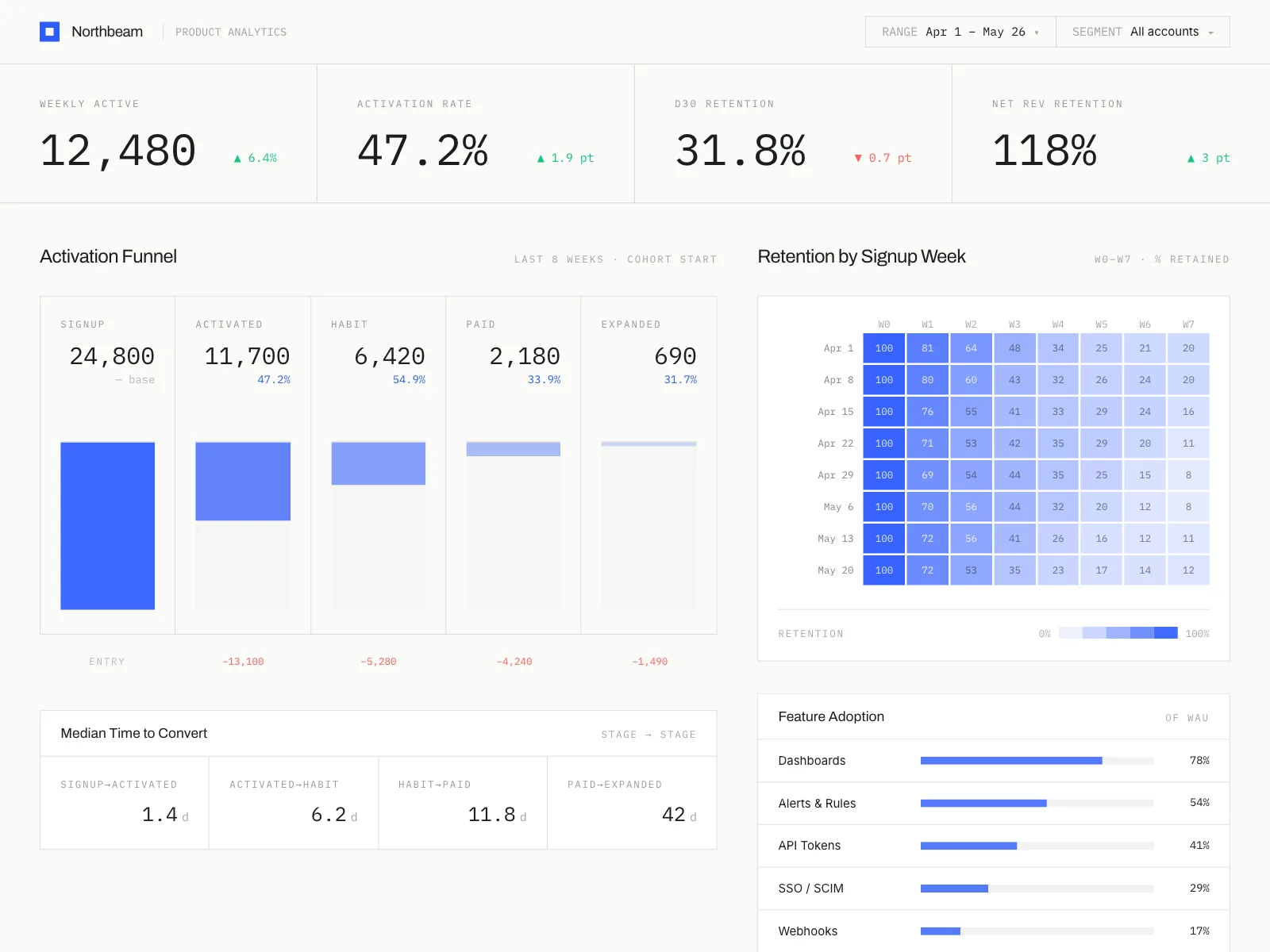 Dashboard
