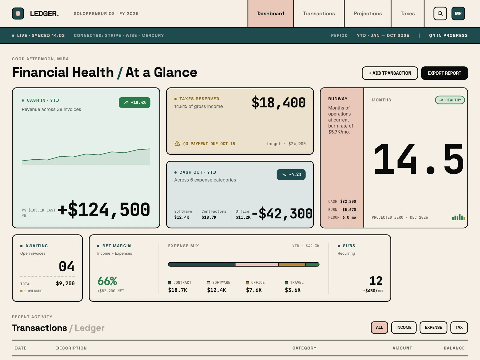 Dashboard