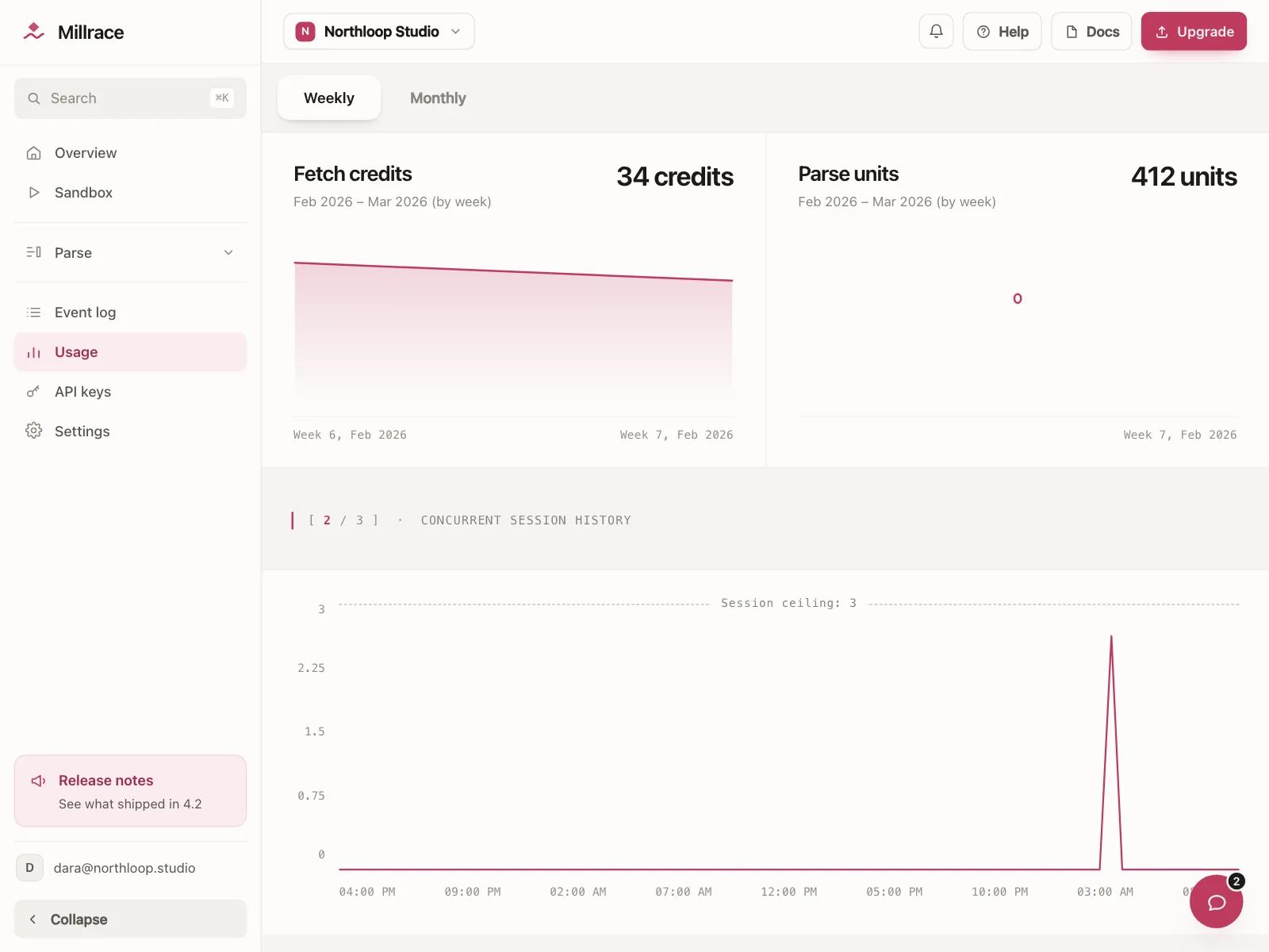 Dashboard