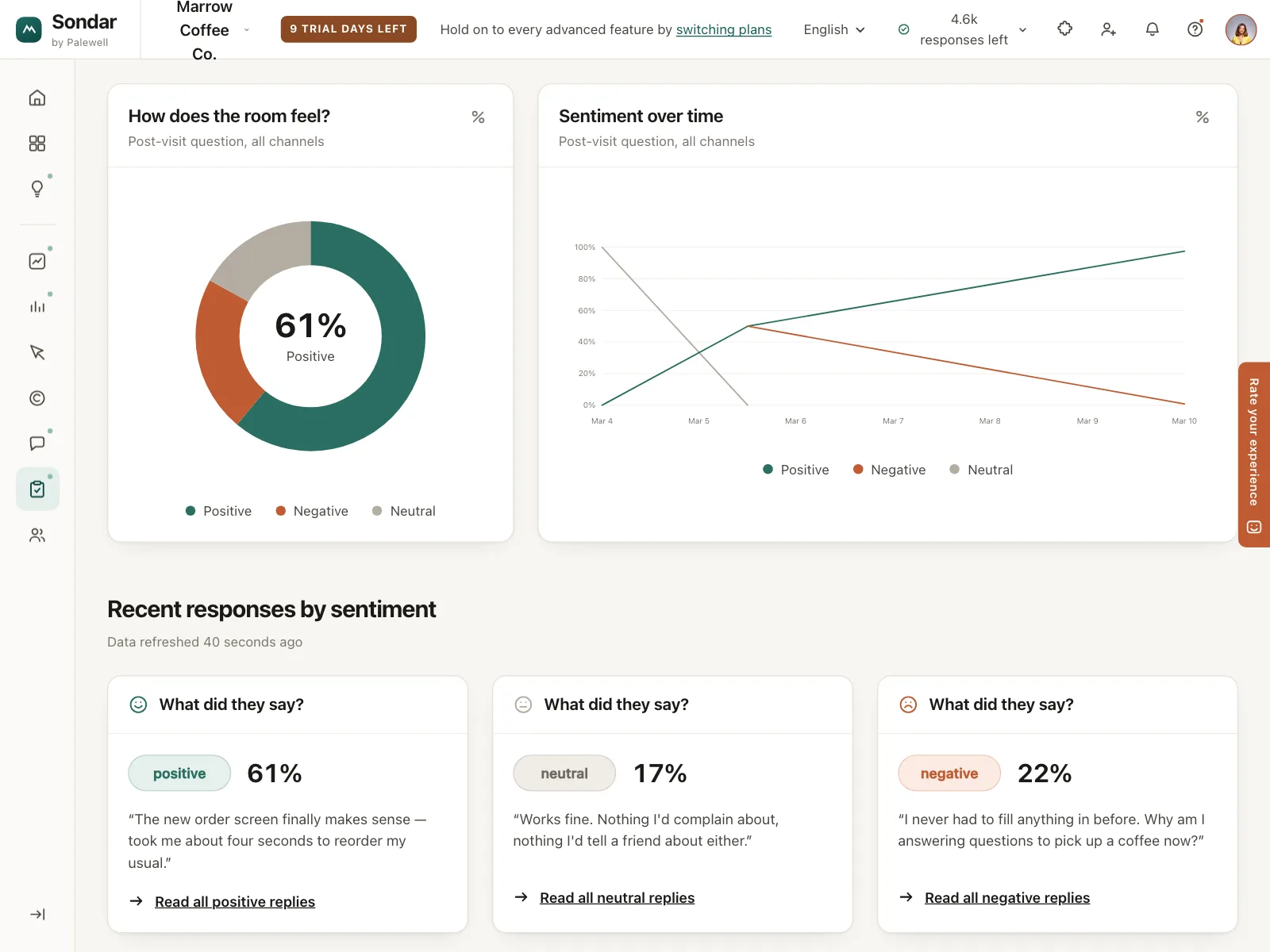 Dashboard