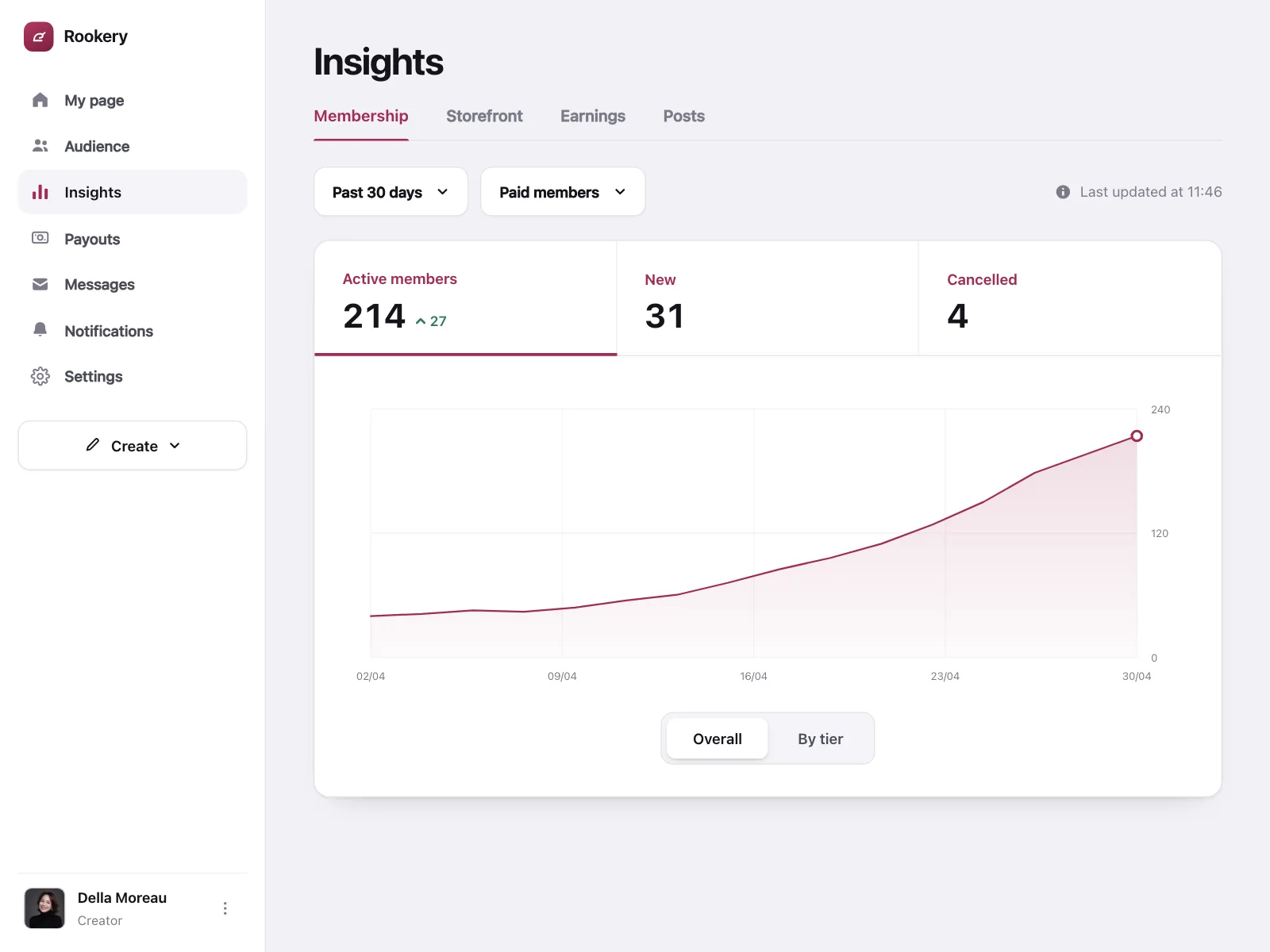 Dashboard