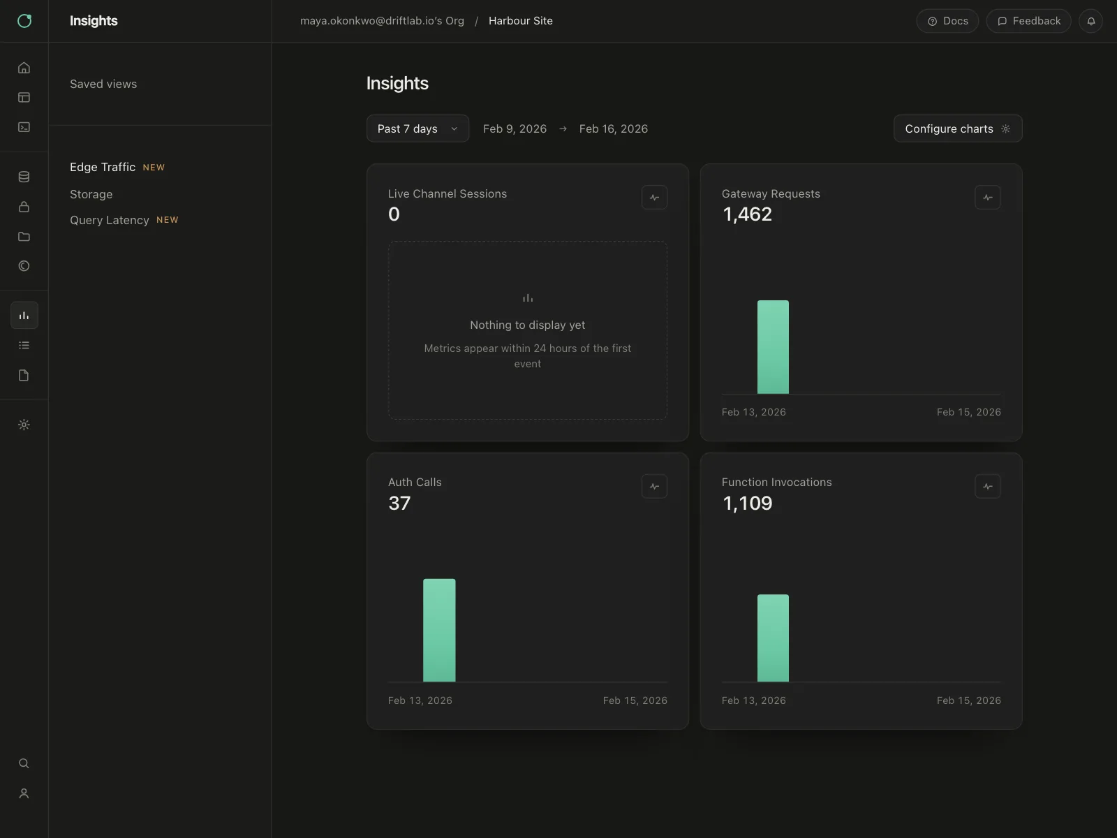 Dashboard