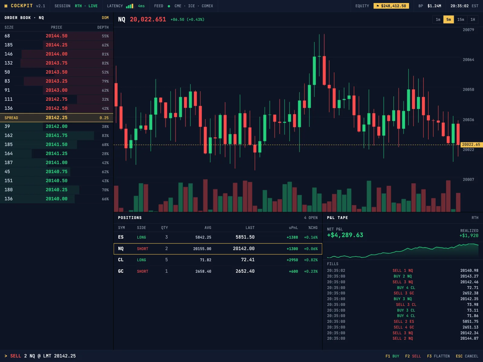 Dashboard