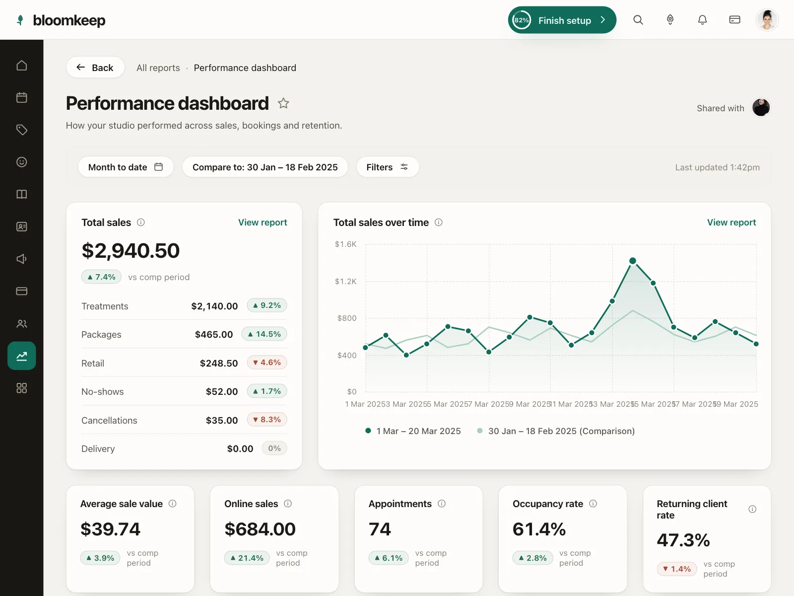 Dashboard