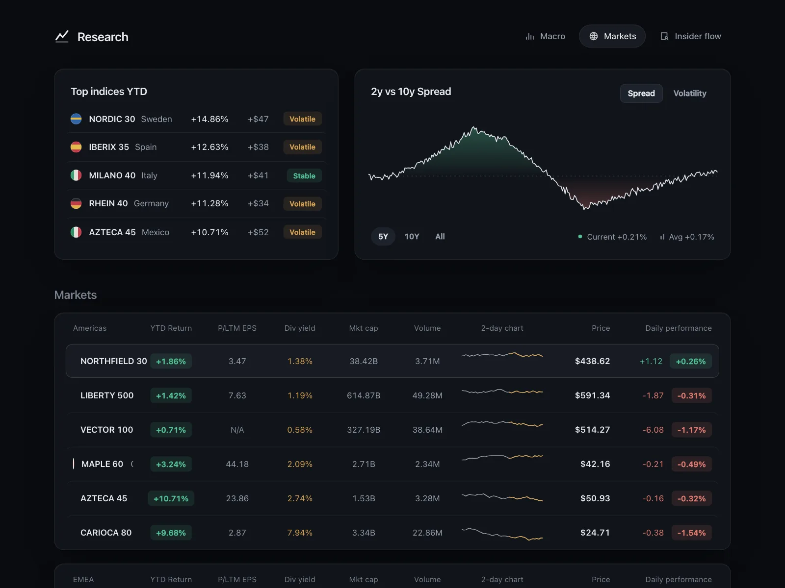 Dashboard