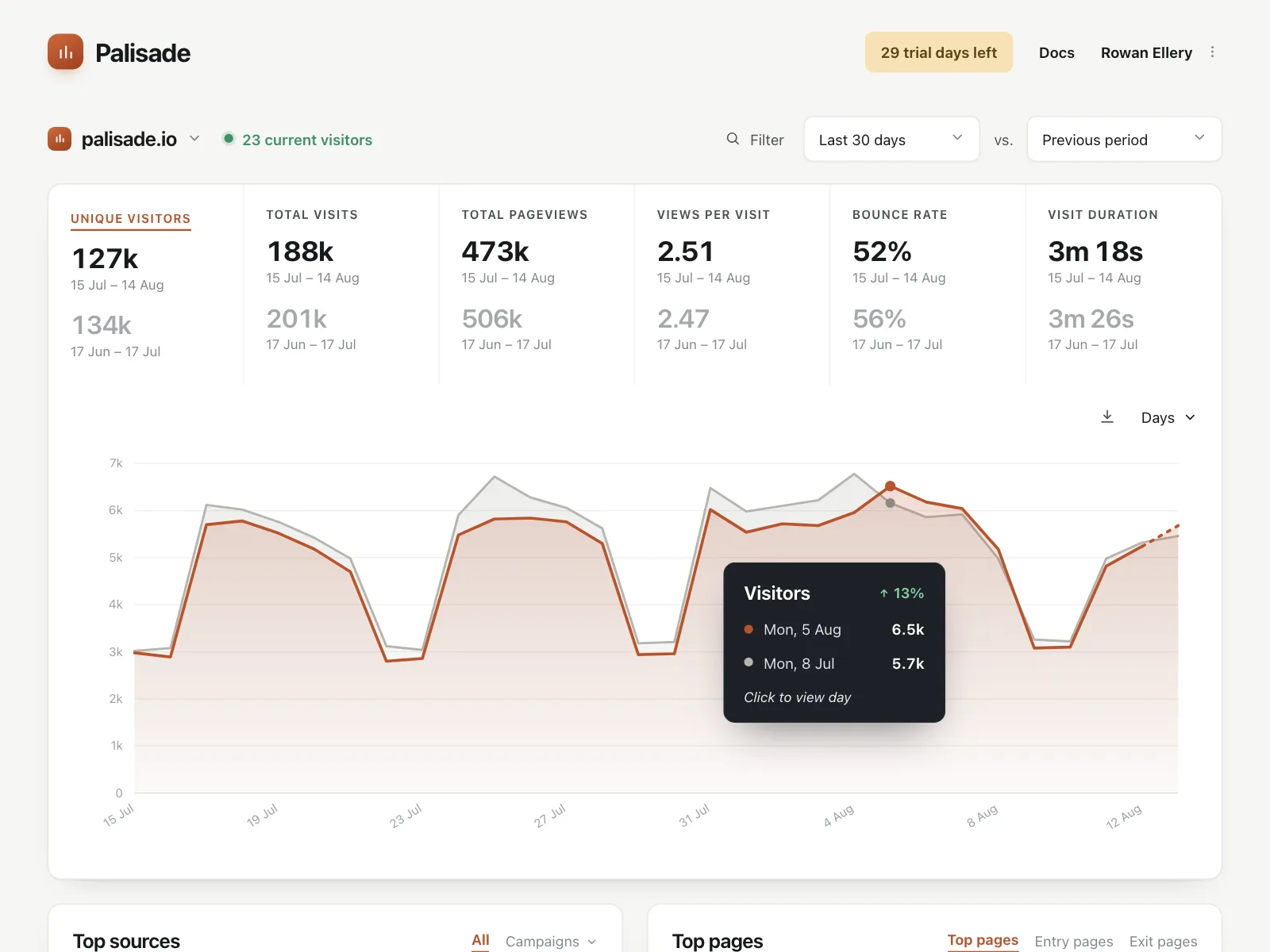 Dashboard