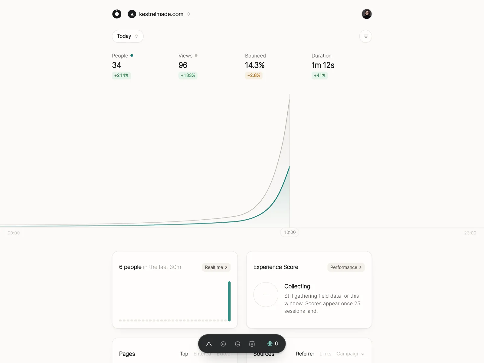 Dashboard