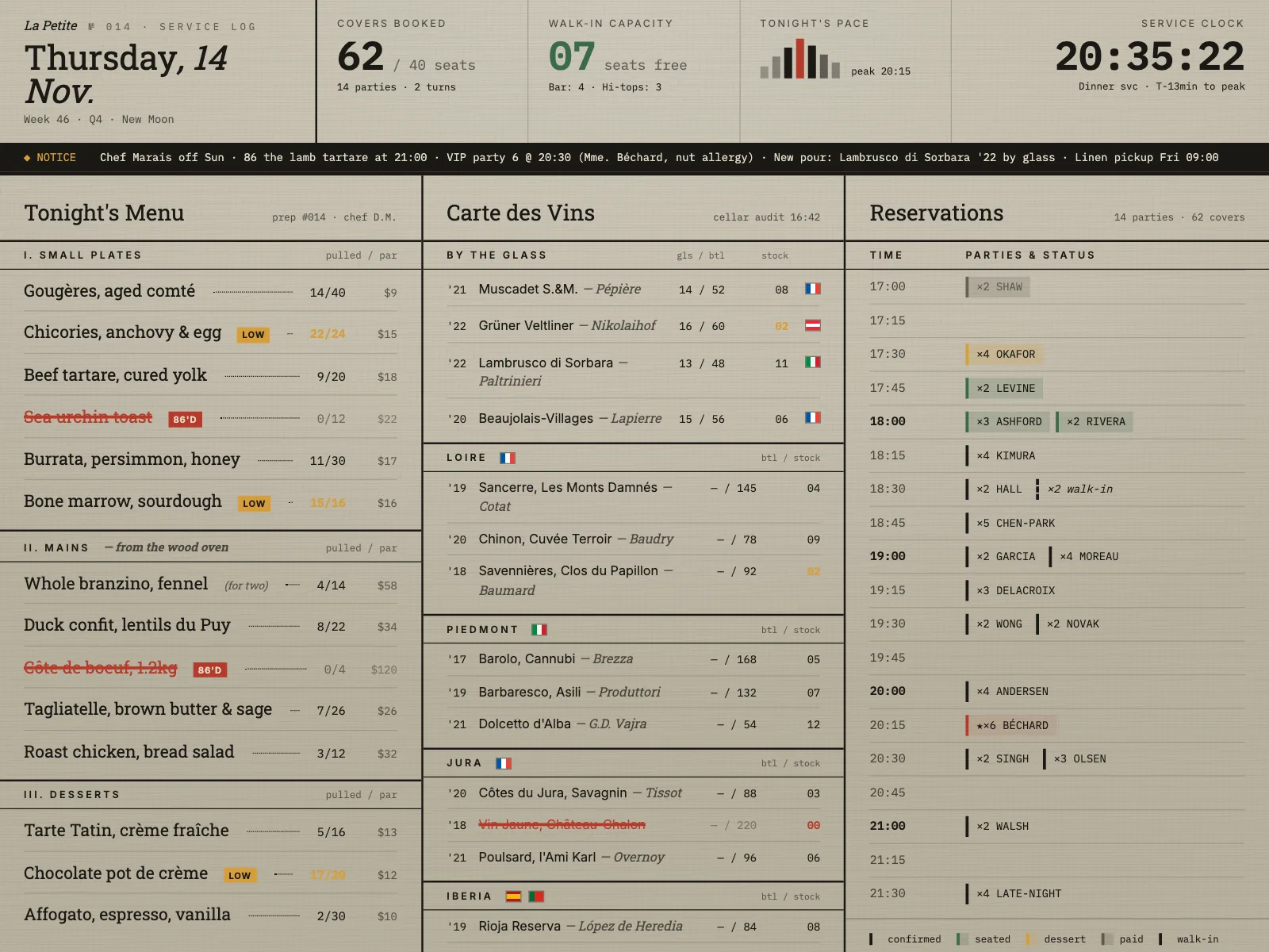 Dashboard