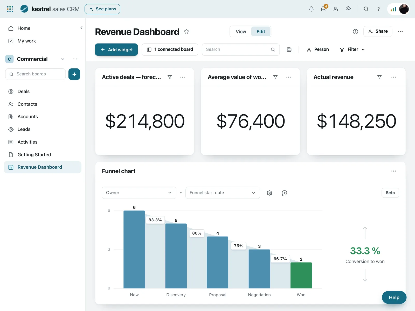 Dashboard