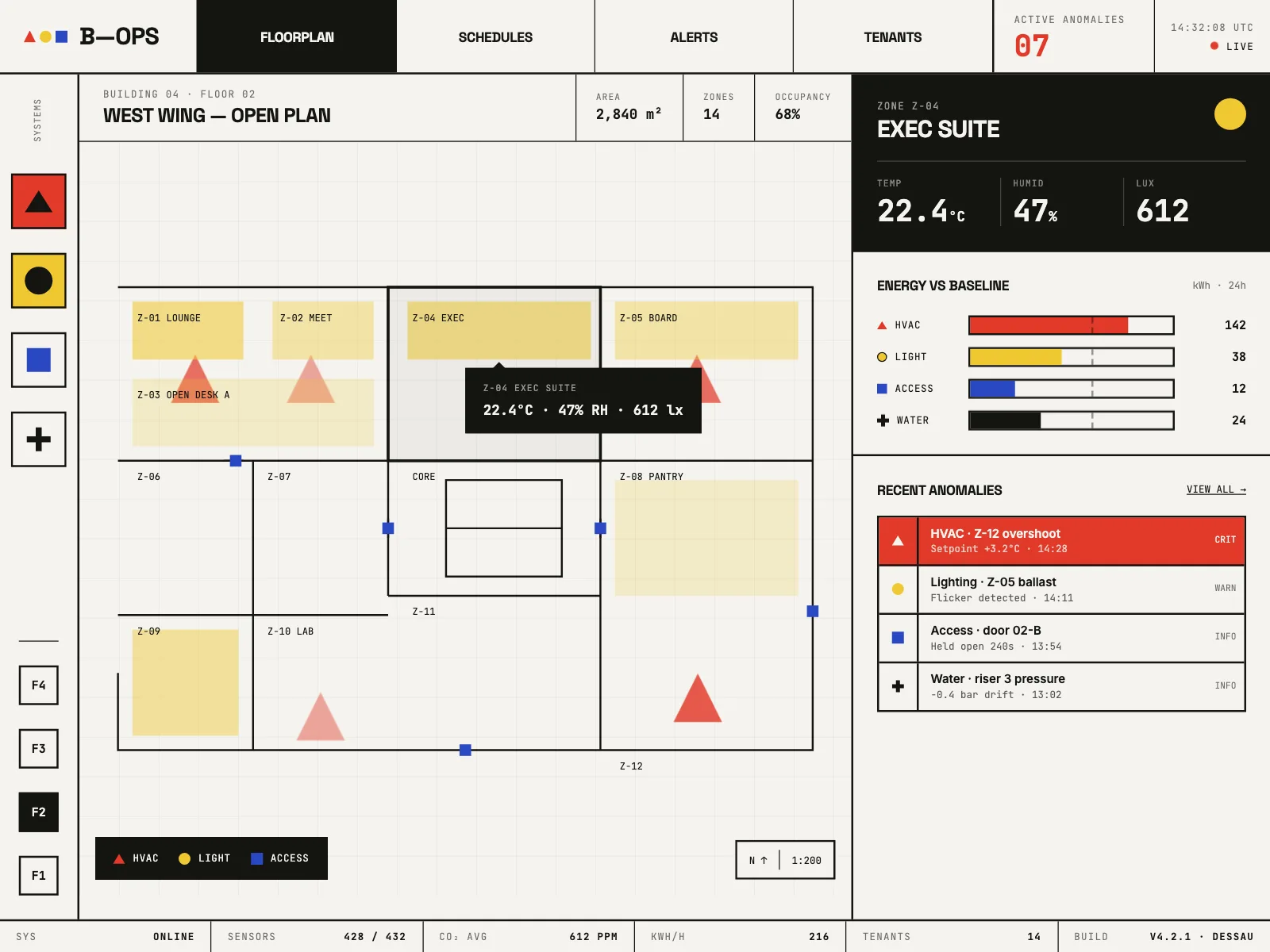 Dashboard