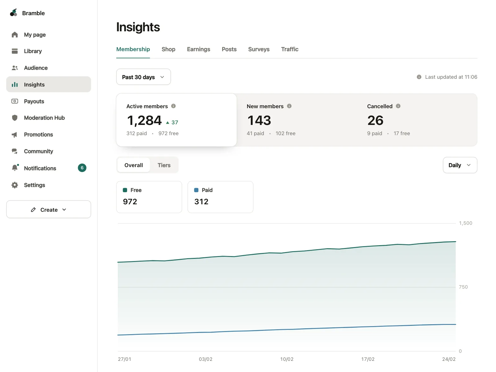 Dashboard