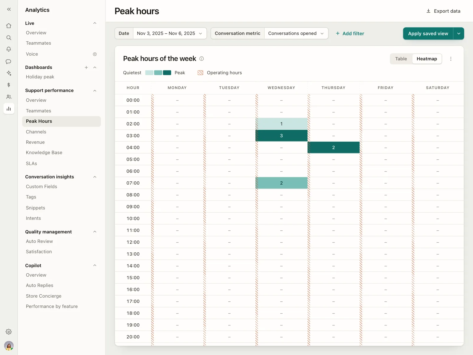 Dashboard