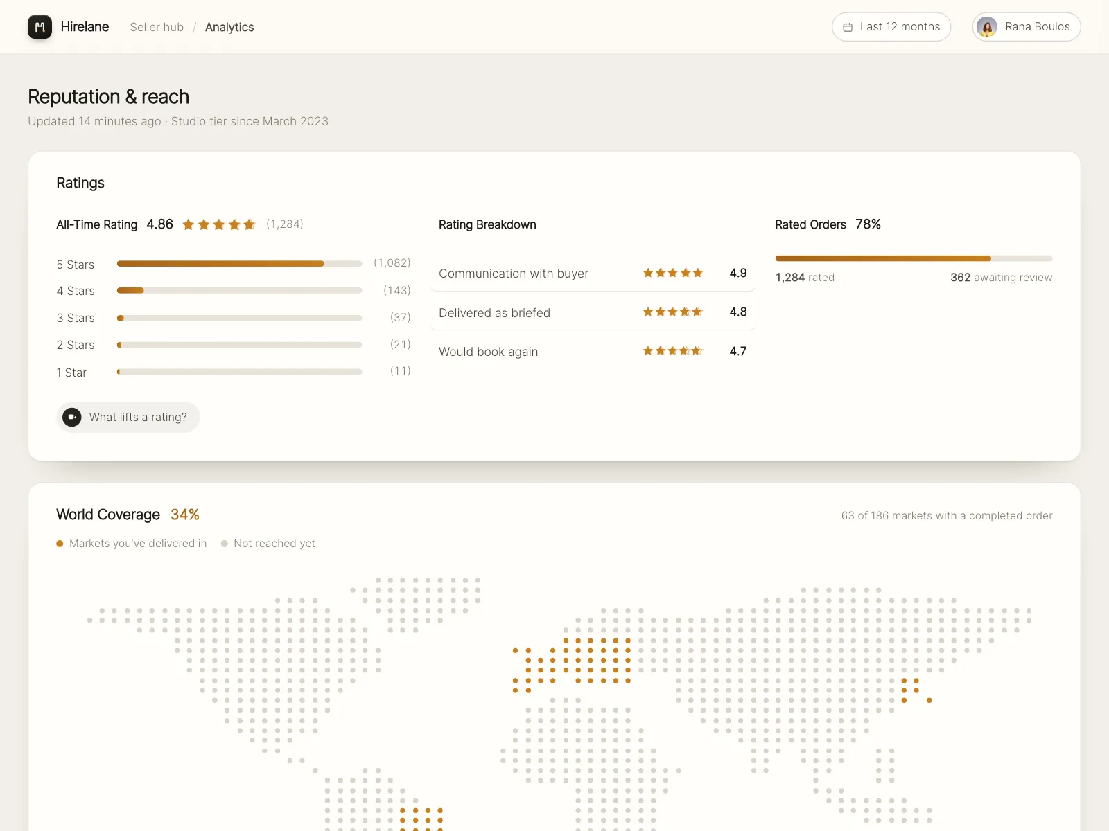 Dashboard