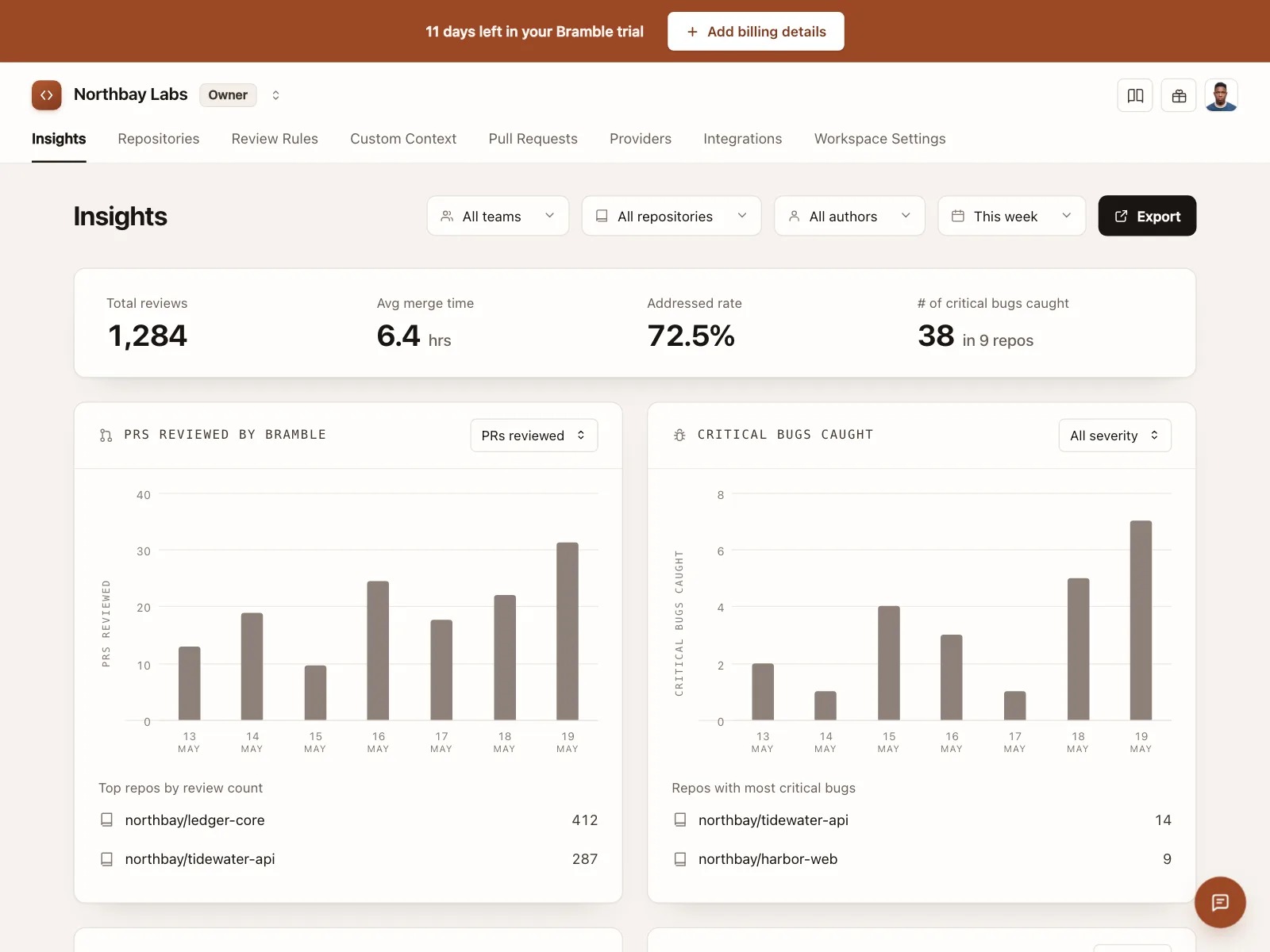 Dashboard
