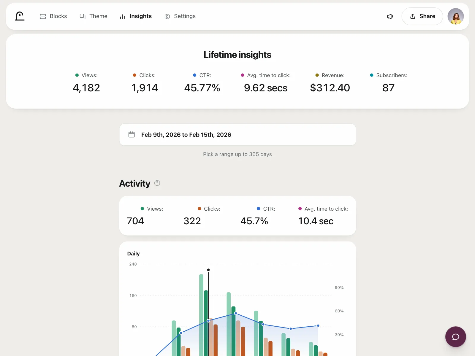 Dashboard