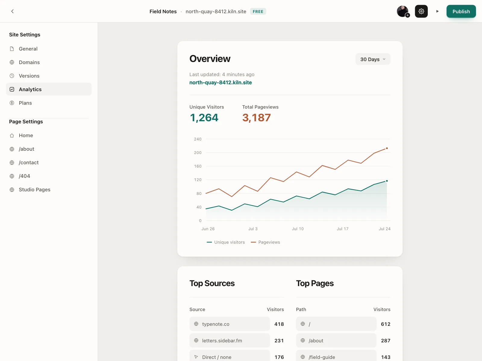 Dashboard