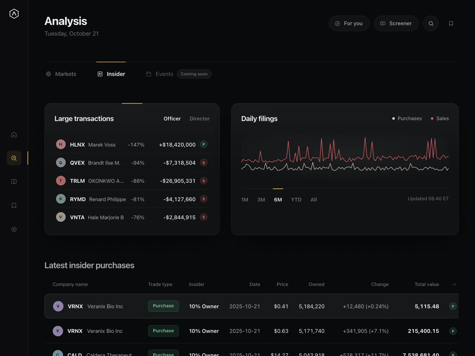 Dashboard