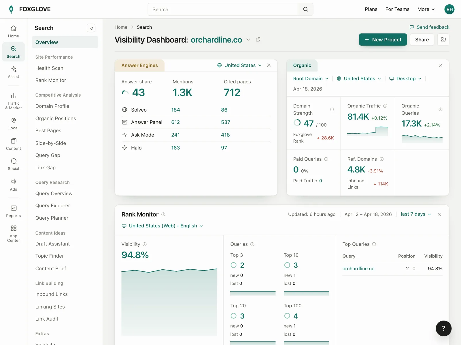 Dashboard