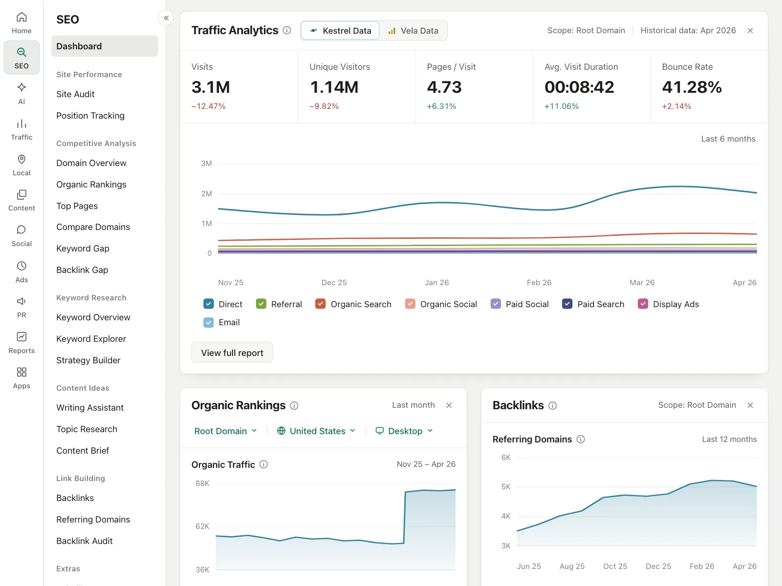 Dashboard
