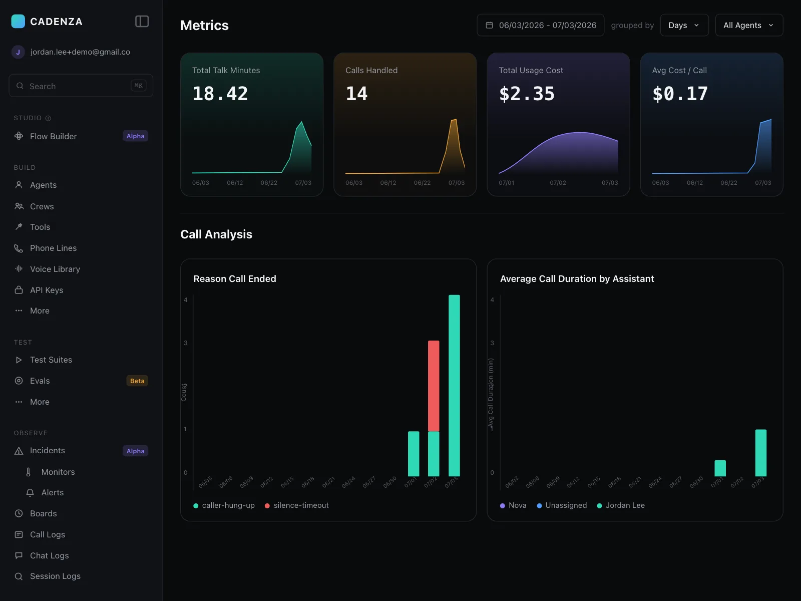 Dashboard