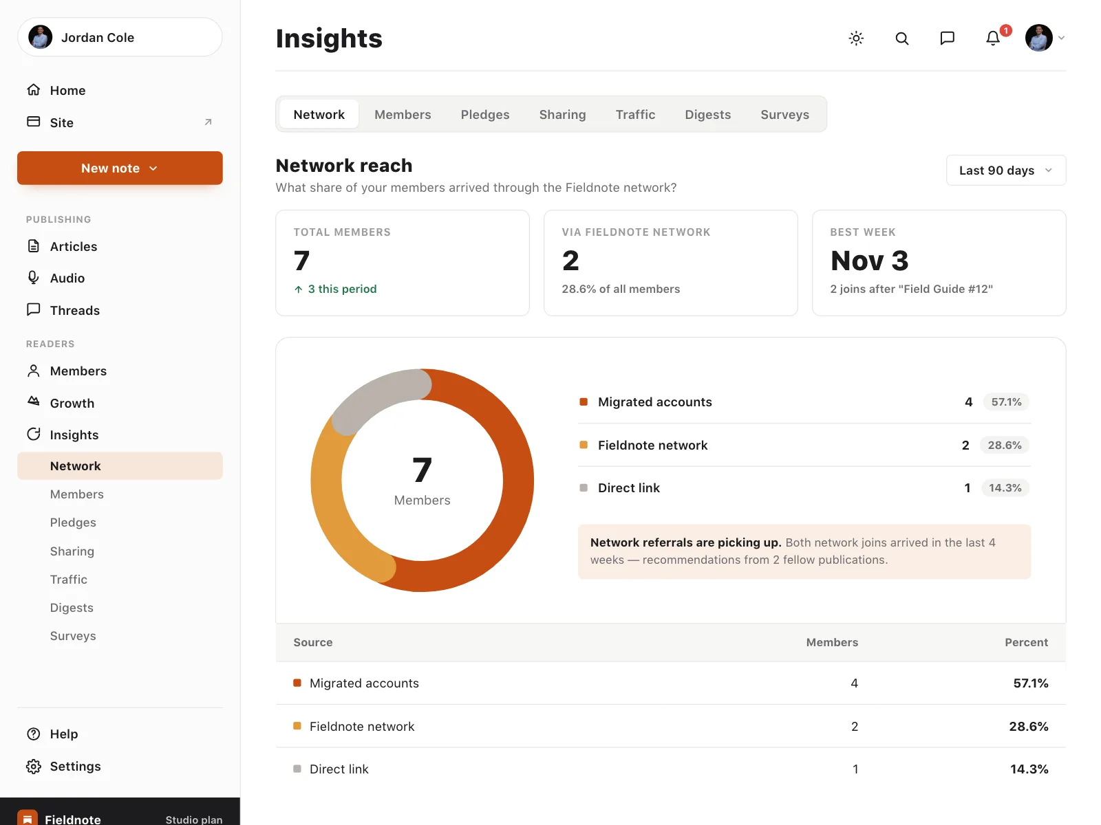 Dashboard