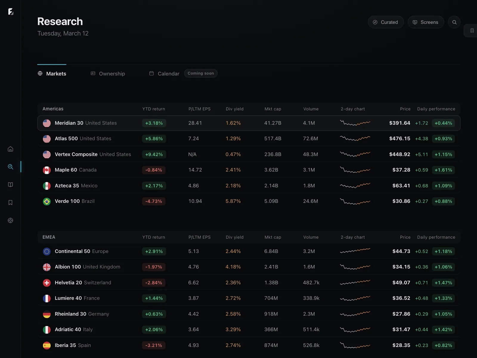 Dashboard
