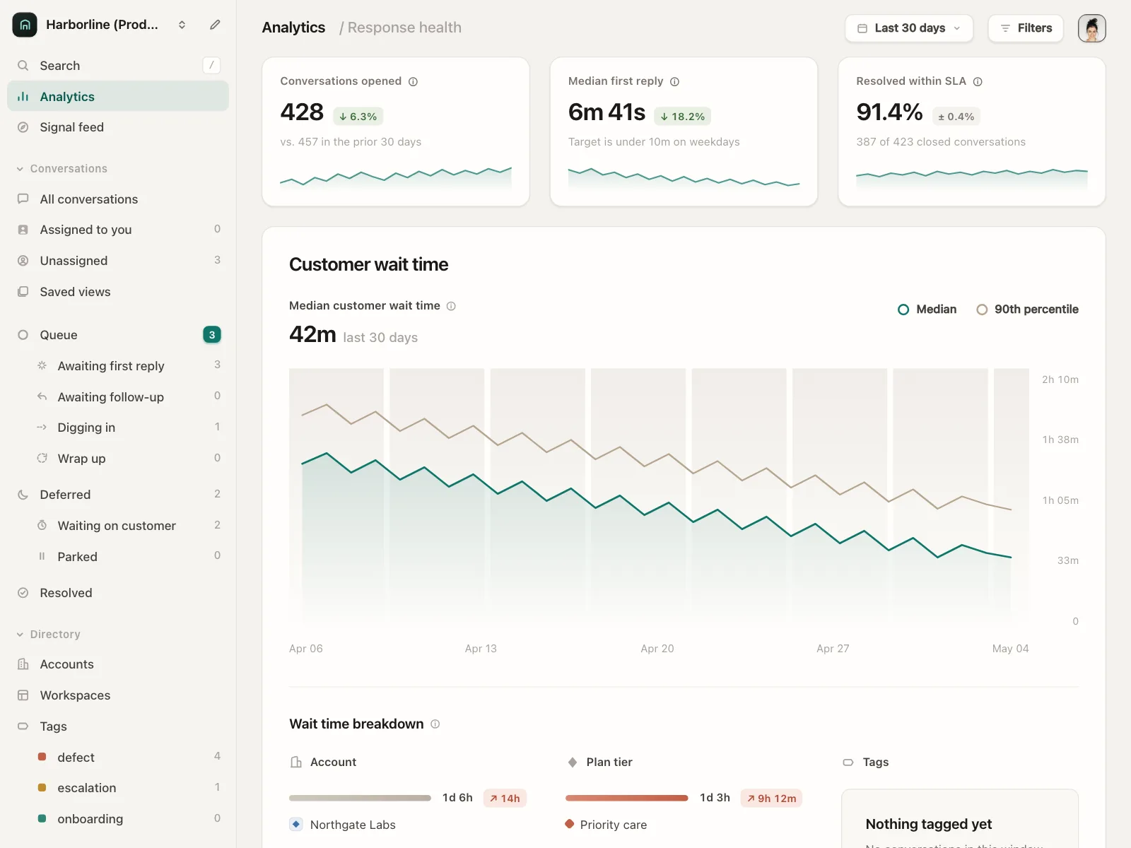 Dashboard