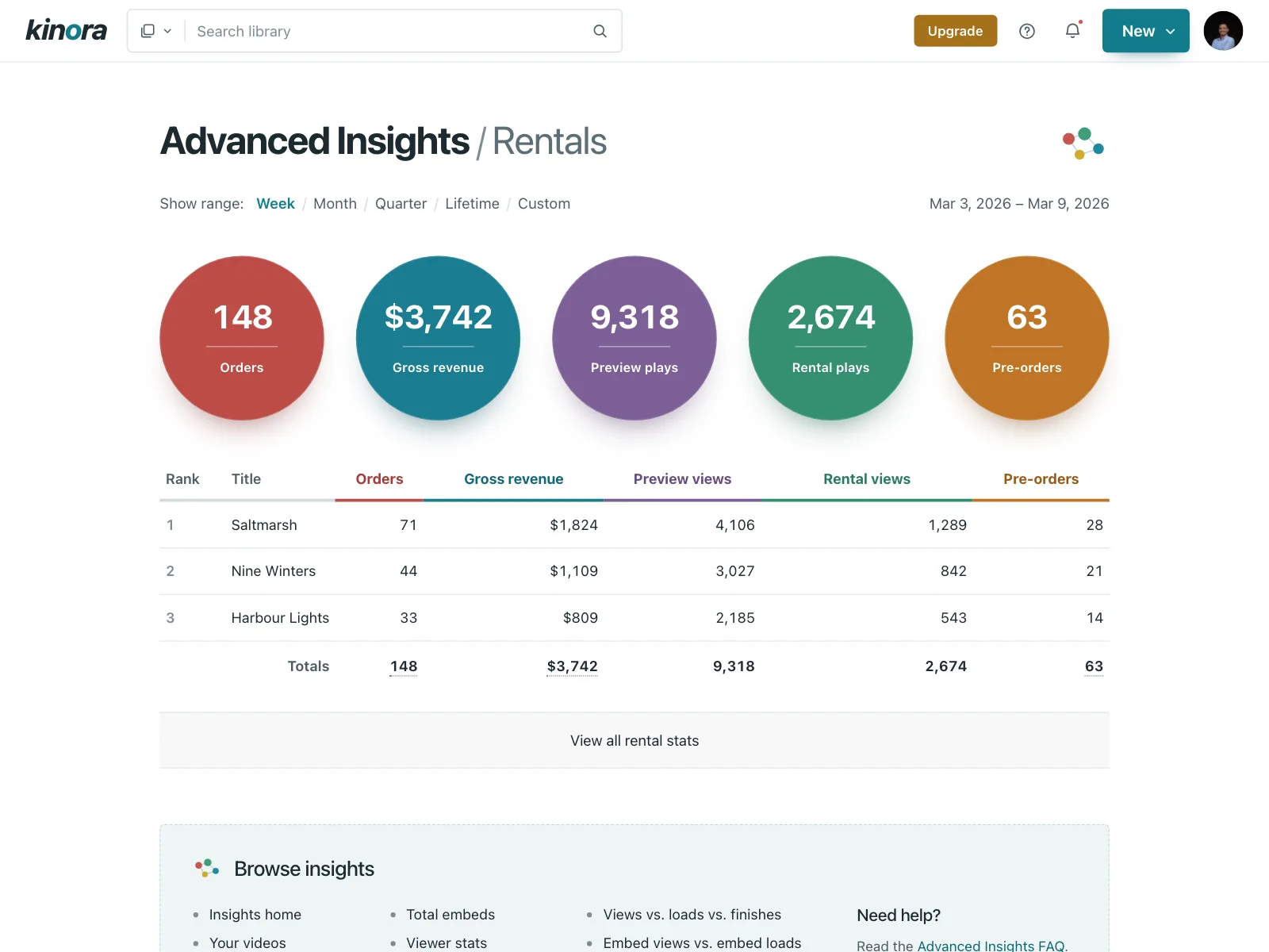 Dashboard