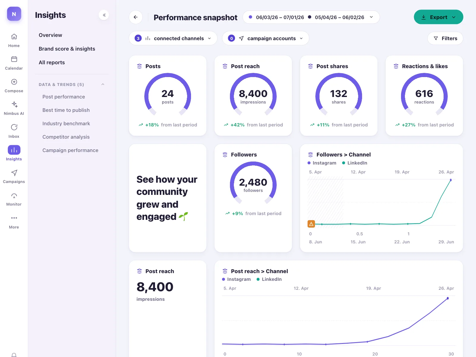 Dashboard