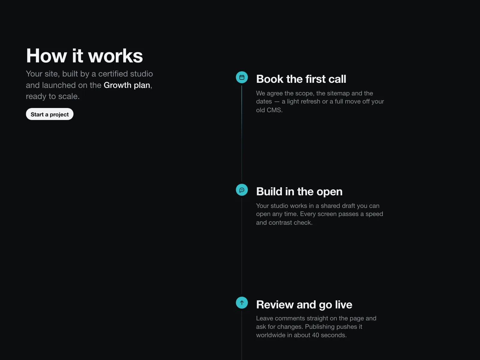How it works