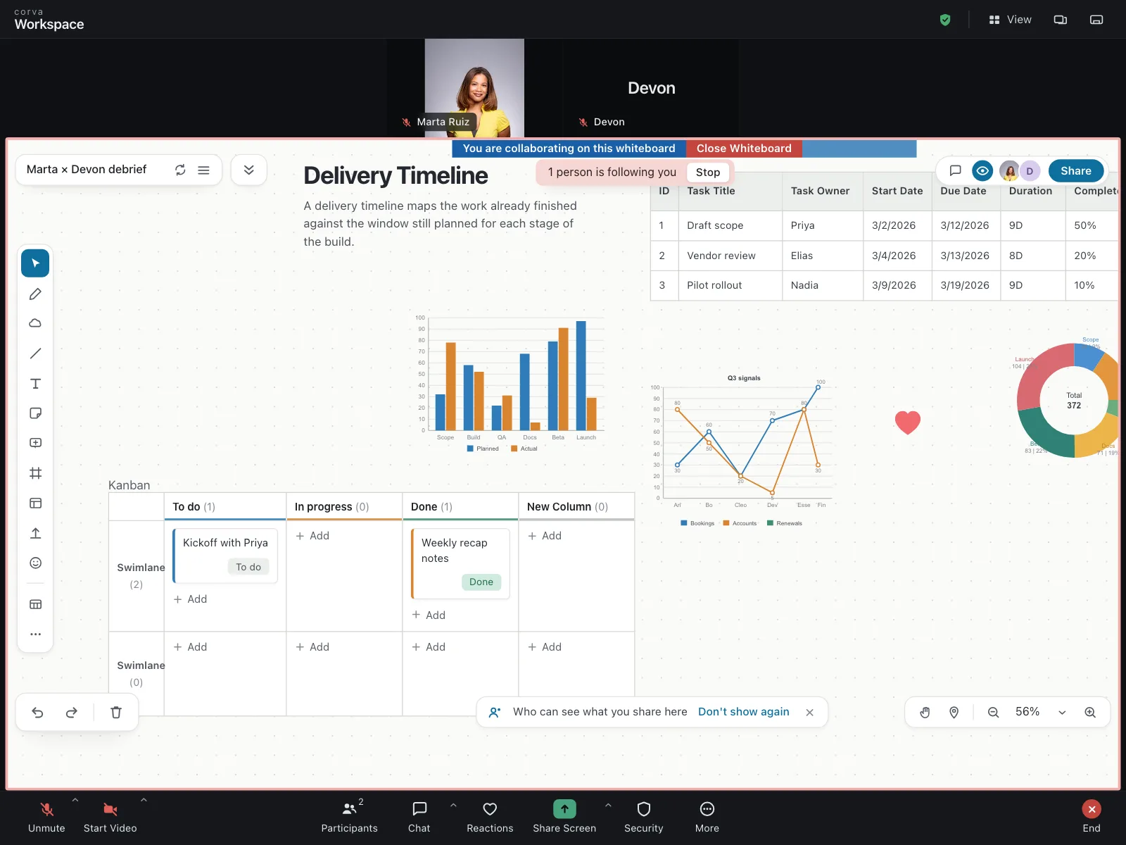Kanban board