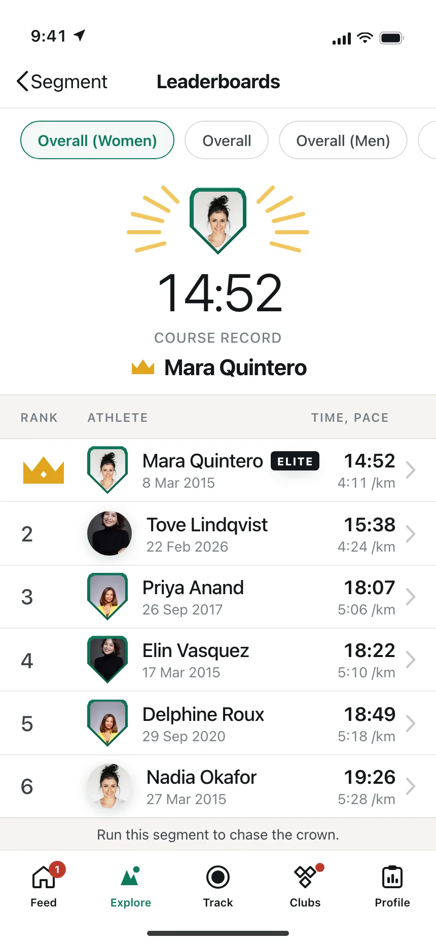 Leaderboard