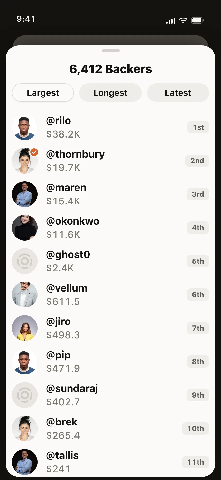 Leaderboard